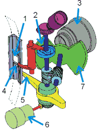 (1) Bildfenster (2)Schneckengang für Sperrgreifer (3) Objektiv (4) Sperrgreifer (5) Transportgreifer (6) Antriebsmotor (7) Spiegelumlaufblende