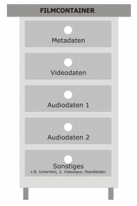 Filmcontainer